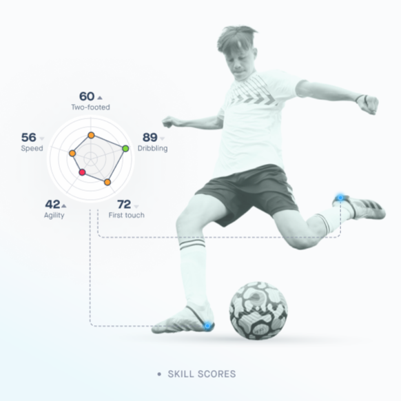 Playermaker 2.0, detalle